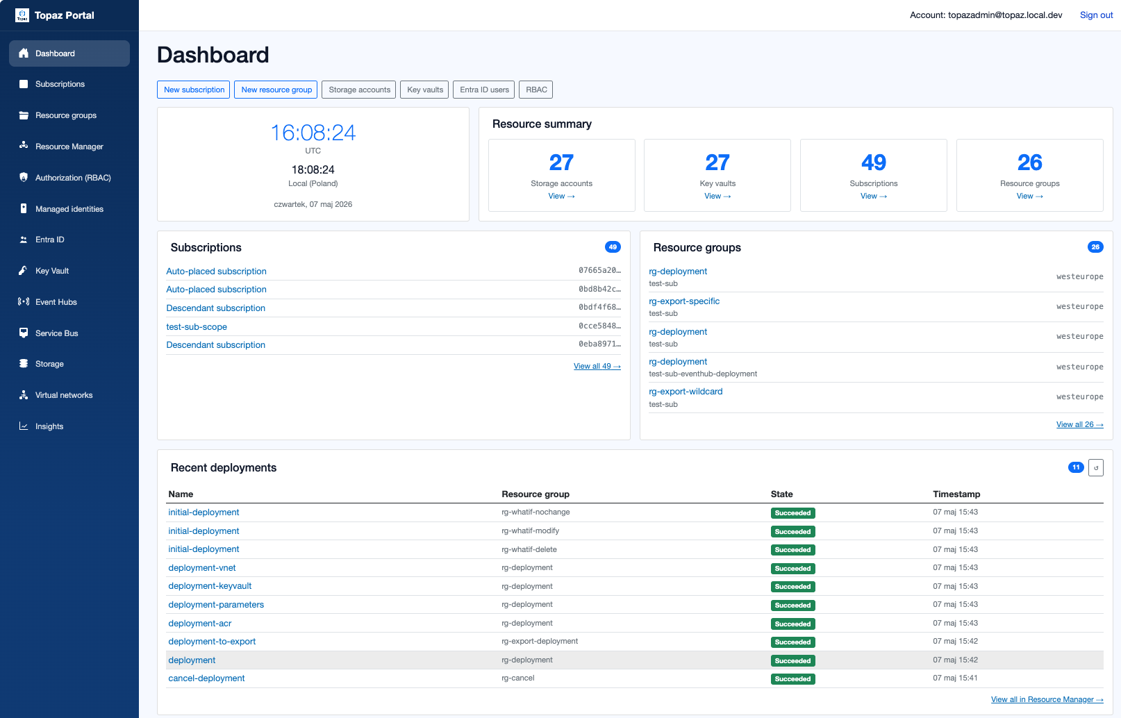 Topaz Portal dashboard showing subscriptions, resource groups, and service overview